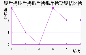 ��������˹�ն���������������