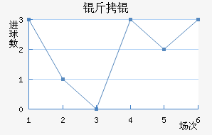 �����������������