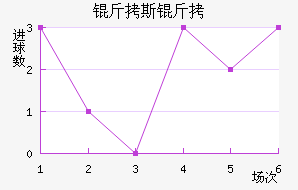 ������˹��ά�ǽ�������������