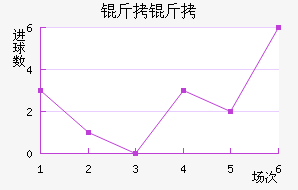 ������������������