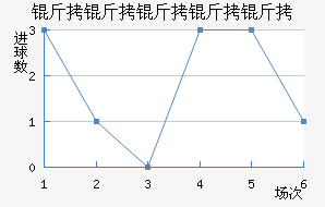 ���������ӽ�������������