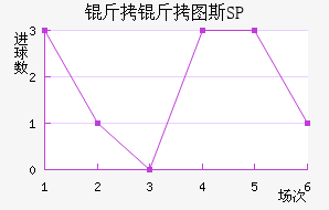 ����ͼ˹SP��������������