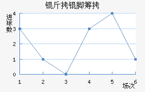 ���ųǽ�������������