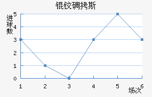 �µ�˹��������������