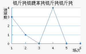 ���޸�������������������