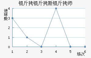 ����˹��ʦ��������������