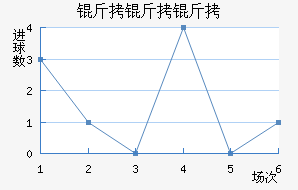 ����������������������