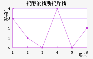 �Ͷ�˹����������������