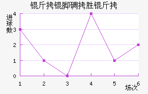 ���ŵ�ʤ����������������