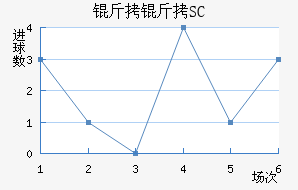 ��������SC��������������