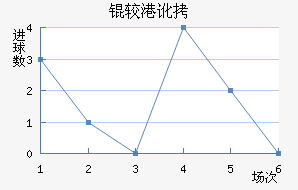 �ϸ۶ӽ�������������