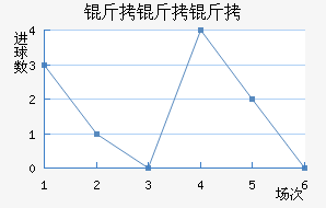 ��������������������