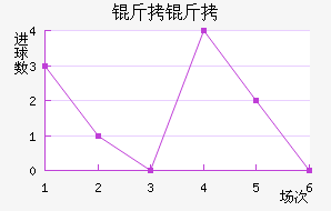 ���Ľ�������������