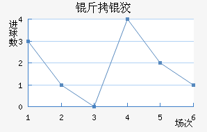 ���ƽ��������������