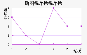 ˹ͼ���ؽ�������������