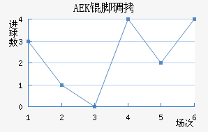 AEK�ŵ��������������