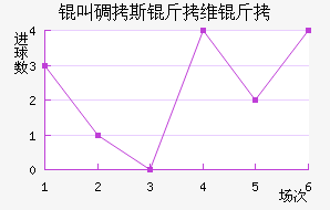 �е�˹��ά�ν�������������