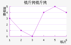 ���Ƚ�������������