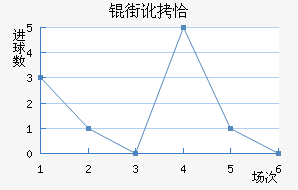 �ֶ�ǡ��������������