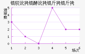 �϶��Ͷ�������������������