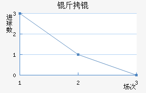 ����������������������