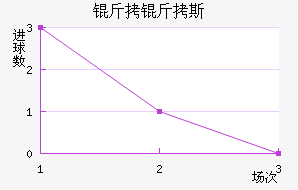 ����˹��������������