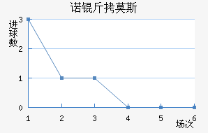 ŵ��Ī˹����������������