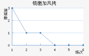 �ɼӷ��������������