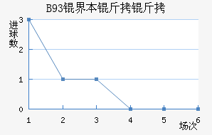 B93�籾������������������