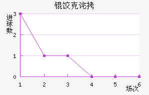 �ȿ˲��½�������������