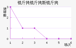 ����˹����������������