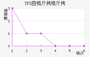 TPS�������������������