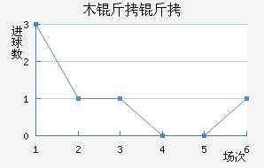 ľ���н�������������