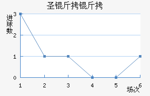 ʥ�����ǽ�������������