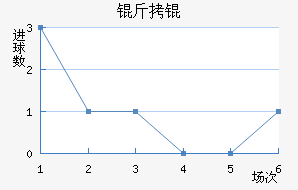 ��������������������