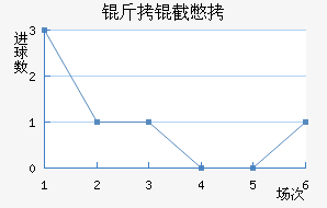 ���رȽ�������������