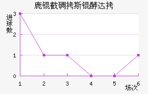 ¹�ص�˹�ʹ��������������