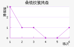 ɣ�º�ɭ��������������