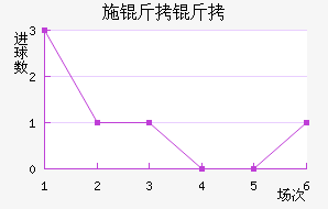 ʩ�����������������
