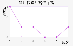 �������ӽ�������������