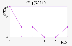 ���U19��������������