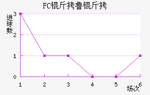 FC��³����������������
