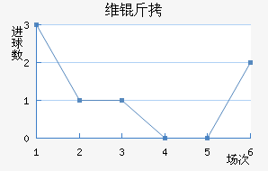 ά�Ƚ�������������