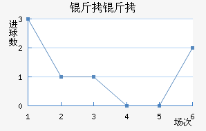 ������������������