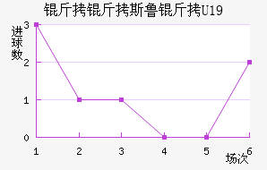 ����˹³��U19��������������