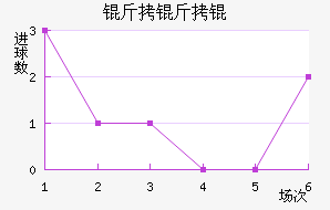 �������������������