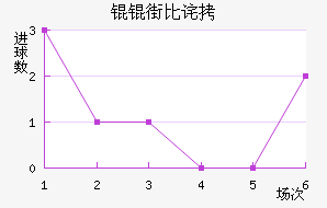 �W�ֱȲ��������������