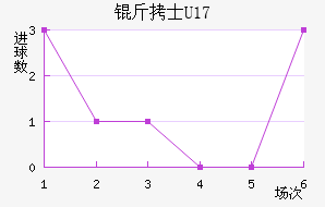��ʿ(U17)��������������