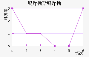 ��˹�ս�������������