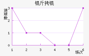 �����������������